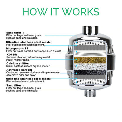 Eco-friendly high-pressure handheld shower head