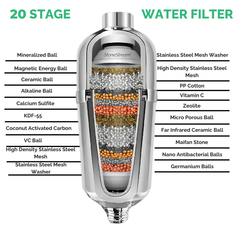 Cartuccia di sostituzione per filtro per doccia in acqua dura avanzata